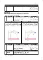 Предварительный просмотр 25 страницы Otto Bock DynamicArm Plus Instructions For Use Manual