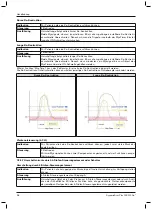 Предварительный просмотр 28 страницы Otto Bock DynamicArm Plus Instructions For Use Manual