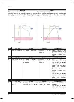 Предварительный просмотр 58 страницы Otto Bock DynamicArm Plus Instructions For Use Manual