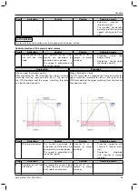 Предварительный просмотр 59 страницы Otto Bock DynamicArm Plus Instructions For Use Manual