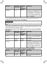 Preview for 31 page of Otto Bock Genium 3B1-2 Instructions For Use Manual