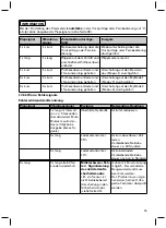 Preview for 45 page of Otto Bock Genium 3B1-2 Instructions For Use Manual