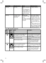 Preview for 94 page of Otto Bock Genium 3B1-2 Instructions For Use Manual