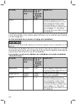 Preview for 128 page of Otto Bock Genium 3B1-2 Instructions For Use Manual