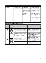 Preview for 145 page of Otto Bock Genium 3B1-2 Instructions For Use Manual