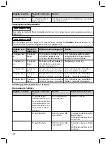 Preview for 192 page of Otto Bock Genium 3B1-2 Instructions For Use Manual