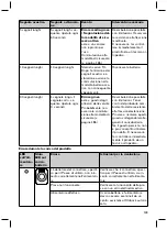 Preview for 193 page of Otto Bock Genium 3B1-2 Instructions For Use Manual