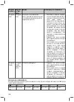 Preview for 196 page of Otto Bock Genium 3B1-2 Instructions For Use Manual