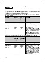 Preview for 226 page of Otto Bock Genium 3B1-2 Instructions For Use Manual