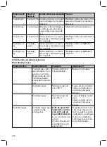 Preview for 240 page of Otto Bock Genium 3B1-2 Instructions For Use Manual