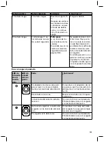 Preview for 241 page of Otto Bock Genium 3B1-2 Instructions For Use Manual