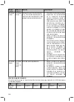 Preview for 244 page of Otto Bock Genium 3B1-2 Instructions For Use Manual