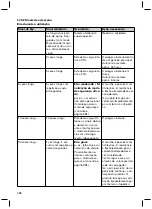 Preview for 288 page of Otto Bock Genium 3B1-2 Instructions For Use Manual