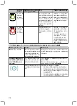 Preview for 290 page of Otto Bock Genium 3B1-2 Instructions For Use Manual