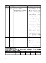 Preview for 292 page of Otto Bock Genium 3B1-2 Instructions For Use Manual