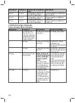 Preview for 336 page of Otto Bock Genium 3B1-2 Instructions For Use Manual