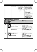 Preview for 337 page of Otto Bock Genium 3B1-2 Instructions For Use Manual