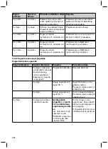 Preview for 384 page of Otto Bock Genium 3B1-2 Instructions For Use Manual