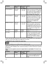 Preview for 416 page of Otto Bock Genium 3B1-2 Instructions For Use Manual