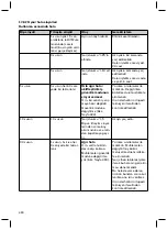 Preview for 430 page of Otto Bock Genium 3B1-2 Instructions For Use Manual