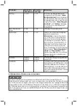 Preview for 33 page of Otto Bock Genium X3 3B5-2 Genium X3 3B5-2 ST Instructions For Use Manual