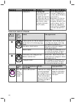 Preview for 48 page of Otto Bock Genium X3 3B5-2 Genium X3 3B5-2 ST Instructions For Use Manual