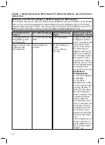 Preview for 54 page of Otto Bock Genium X3 3B5-2 Genium X3 3B5-2 ST Instructions For Use Manual