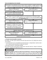 Preview for 125 page of Otto Bock Harmony P3 4R147 Instructions For Use Manual