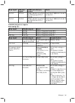 Предварительный просмотр 67 страницы Otto Bock Meridium 1B1 Instructions For Use Manual