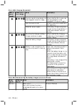 Preview for 68 page of Otto Bock Meridium 1B1 Instructions For Use Manual