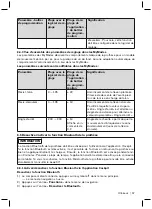 Preview for 97 page of Otto Bock Meridium 1B1 Instructions For Use Manual