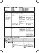 Preview for 104 page of Otto Bock Meridium 1B1 Instructions For Use Manual