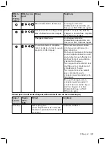 Preview for 105 page of Otto Bock Meridium 1B1 Instructions For Use Manual