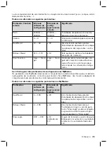 Preview for 205 page of Otto Bock Meridium 1B1 Instructions For Use Manual