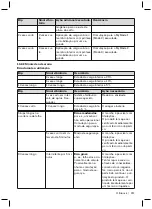 Предварительный просмотр 211 страницы Otto Bock Meridium 1B1 Instructions For Use Manual