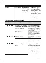 Preview for 247 page of Otto Bock Meridium 1B1 Instructions For Use Manual