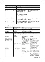 Preview for 279 page of Otto Bock Meridium 1B1 Instructions For Use Manual