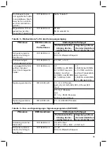 Предварительный просмотр 23 страницы Otto Bock Myo Plus TR Instructions For Use Manual