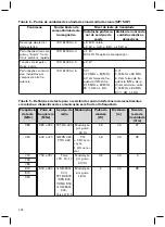 Предварительный просмотр 122 страницы Otto Bock Myo Plus TR Instructions For Use Manual