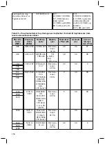 Предварительный просмотр 196 страницы Otto Bock Myo Plus TR Instructions For Use Manual