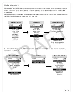 Preview for 22 page of Otto Lynq PRO OTTOVL01 Technical Manual And Instructions For Use