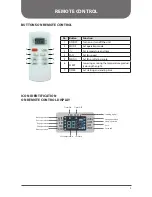 Предварительный просмотр 9 страницы Ouellet ELD09KCH15S Owner'S Manual