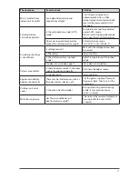 Предварительный просмотр 17 страницы Ouellet ELD09KCH15S Owner'S Manual