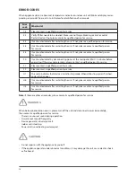 Предварительный просмотр 18 страницы Ouellet ELD09KCH15S Owner'S Manual