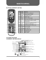 Preview for 9 page of Ouellet OCD09KCH23S Owner'S Manual