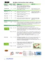 Предварительный просмотр 10 страницы OUMAN EH-105 User Manual