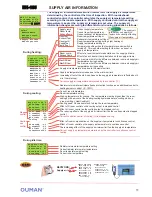 Preview for 11 page of OUMAN EH-105 User Manual