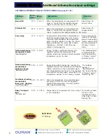 Preview for 8 page of OUMAN EH-201/L User Manual