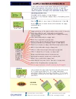 Preview for 11 page of OUMAN EH-201/L User Manual