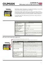 Предварительный просмотр 5 страницы OUMAN GSMMOD10 Quick Start Manual